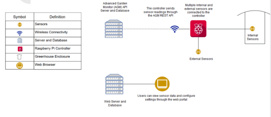 Solution Design Diagram