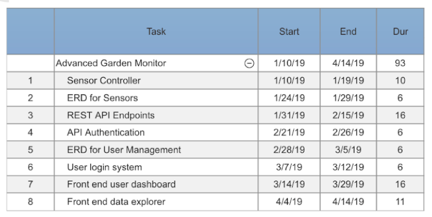 Time Schedule