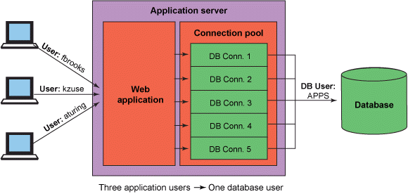 Connection Pool Diagram